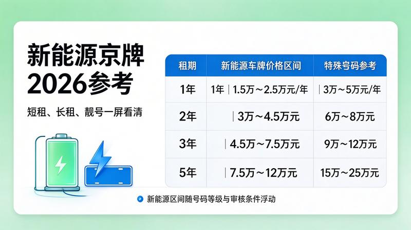 京牌指标租赁业务办理大厅